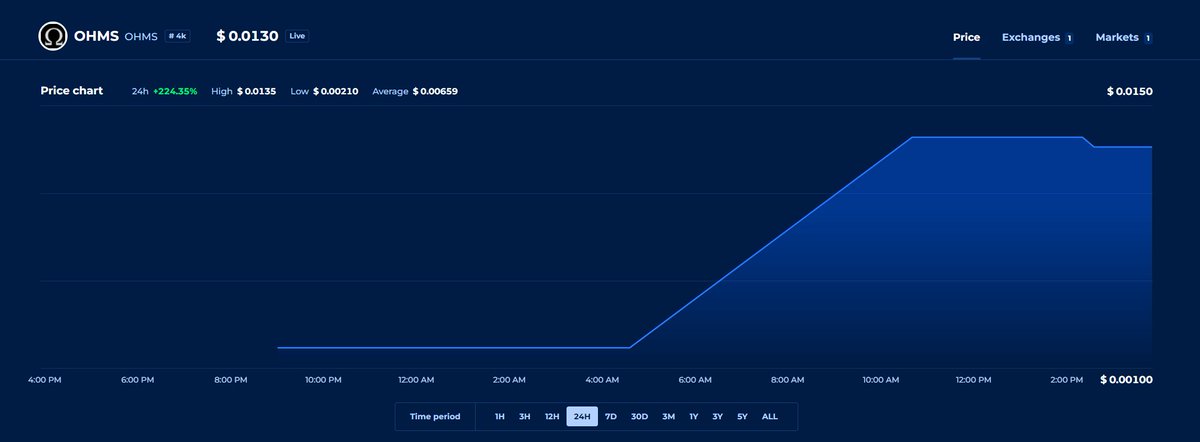 $OHMS People are starting to wake up 👀⛏️⌛️