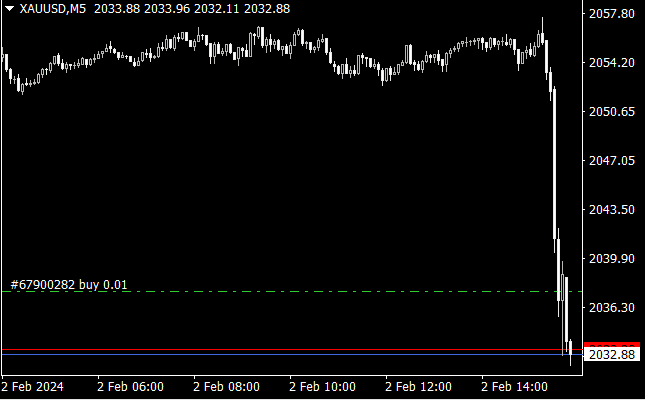 AlgoExecTrader's tweet photo. @GlobalProTrader oh there is !  #gold IS DOWN #DXY IS UP https://t.co/b3bMcz1N4H