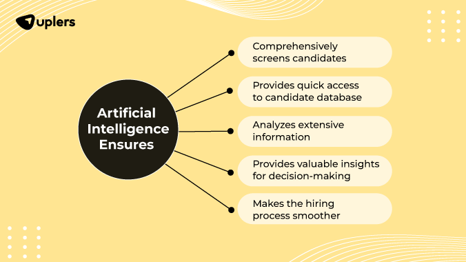 AI has quick access to vast databases containing candidate details and job requirements. This unique capability allows AI in hiring to swiftly find excellent matches, significantly reducing the time recruiters spend searching and selecting candidates. #Uplers #AIinHiring