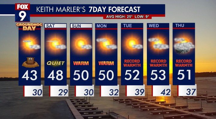 WEEKEND! After welcoming Feb w/ a high of 50 (our 7th since December 1st), we step back slightly to the lower 40s this afternoon. 'April' returns through the weekend & into next week w/ several opportunities to tie or beat a few more records! Even some RAIN around Thurs @FOX9