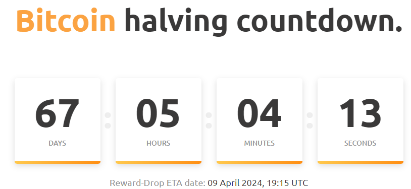 cryptorover's tweet photo. There are only 67 days left for the next #Bitcoin halving.

Are you ready? https://t.co/WBvnLxD5p5