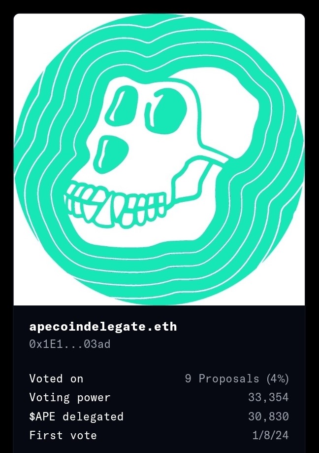 GM GM! 😃☕

Which one of you degens delegated ~420.69 $APE to my Delegation last night? 🤔👀

I want to personally thank you and give you credit (If you want)! 🫡🤝

32,933 $APE ➡️ 33,354 $APE 

delegate.apecoin.com/delegate/0x1E1…