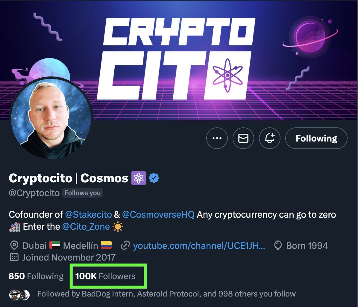 IT HAPPENED 🥹

THANK YOU for your support.

THANK YOU for sharing my content.

THANK YOU for absolutely everything.

I will definitely need the weekend to fully process that because it's a crazy milestone achievement for me personally as Michael but also for me as Cryptocito.

I
