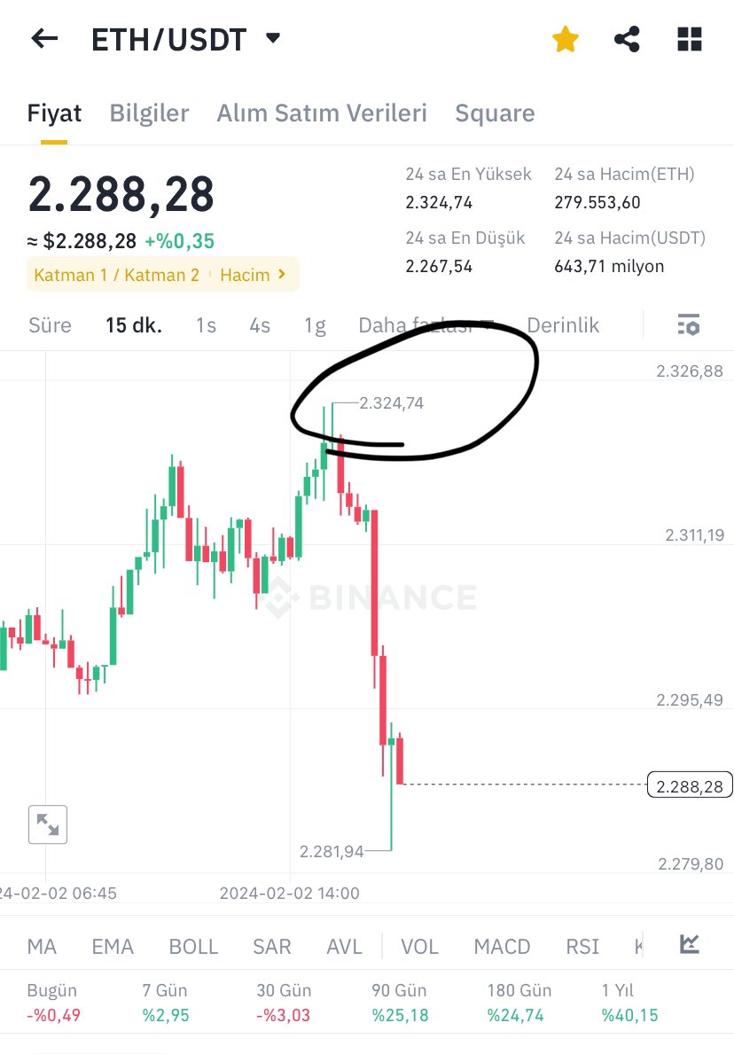 cyriptomanyak's tweet photo. Tam 12 den nasıl vurulur izleyin ve görün. #eth #ethshort #btc https://t.co/Q2mczITJe3