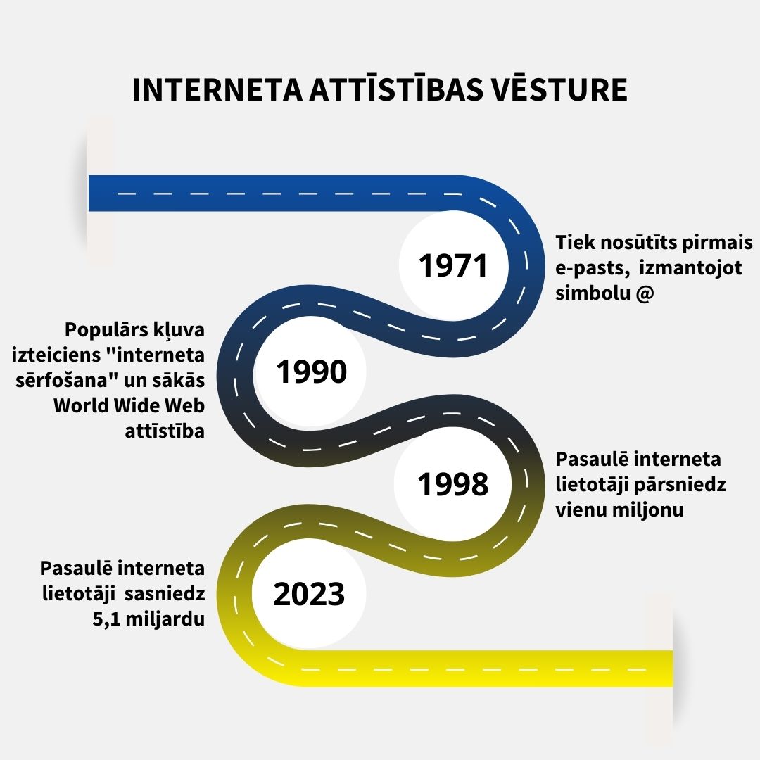 Vai esi drošs internetā?🌐
Šomēnes ES māja atzīmē drošāka interneta mēnesi. Seko mums un esi vēl drošāks!🔒💻

#DigitalEU #ES #PrasmjuGads #EuropeanYearOfSkills #DrošsInternets