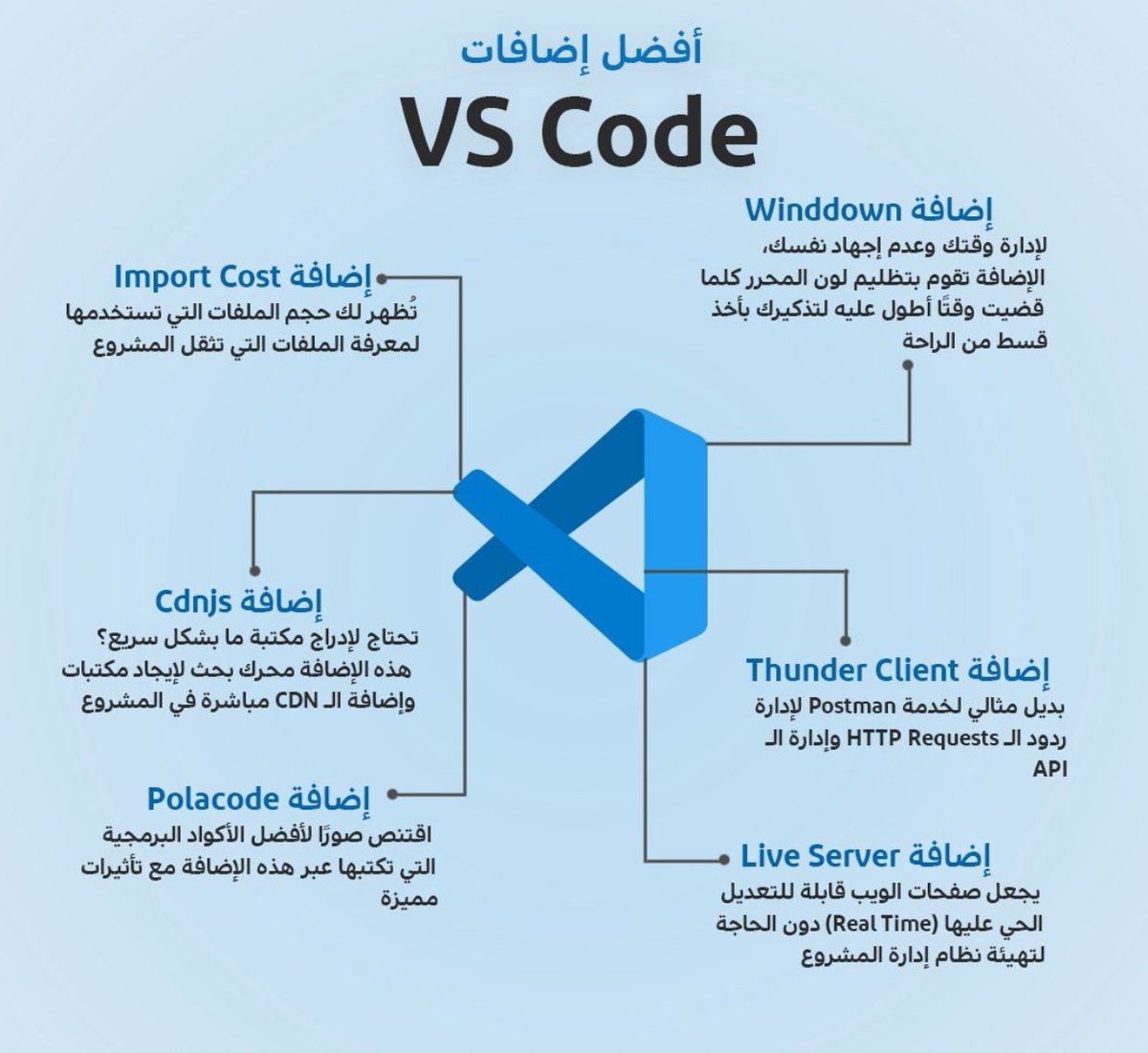 AdelDeveloperX's tweet photo. اضافات في VS Code مهمين جدا 

تابع.. https://t.co/E2LsMElcgi
