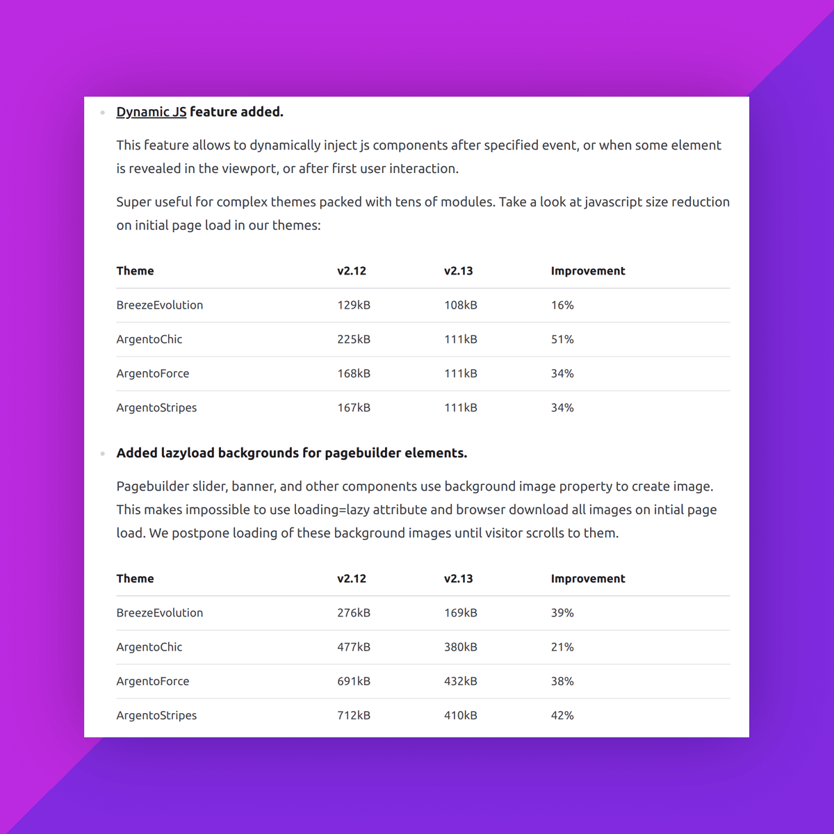 breezefront's tweet photo. It's Friday and it's time to roll out Breeze 2.13! 

This release improves performance for large CMS pages and speeds up the third-party modules integration process.

Changelog: https://t.co/R4M7da1LGt https://t.co/qvqQ7XnYEa