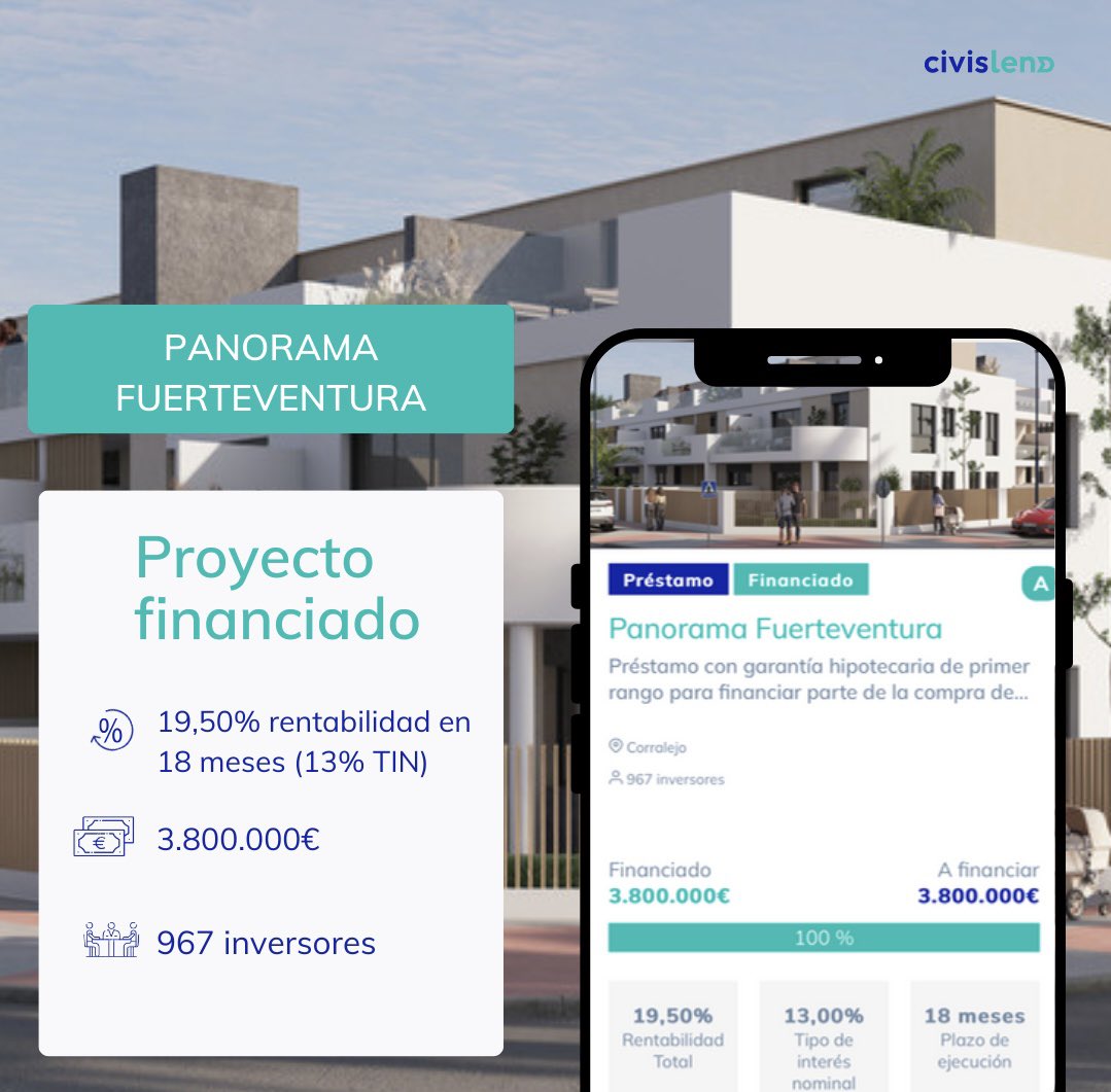 CIVISLEND (@civislend) on Twitter photo ¡PANORAMA FUERTEVENTURA FINANCIADO CON ÉXITO!
🏘  La aportación ha sido obra de 967 inversores hasta completar el total de la misma: 3.800.000€
👉  Únete a CIVISLEND PFP S.A. civislend.com
#Crowdlending #Rentabilidad #inversiones #invertir #crowfundinginmobiliario ¡PANORAMA FUERTEVENTURA FINANCIADO CON ÉXITO!
🏘  La aportación ha sido obra de 967 inversores hasta completar el total de la misma: 3.800.000€
👉  Únete a CIVISLEND PFP S.A. civislend.com
#Crowdlending #Rentabilidad #inversiones #invertir #crowfundinginmobiliario