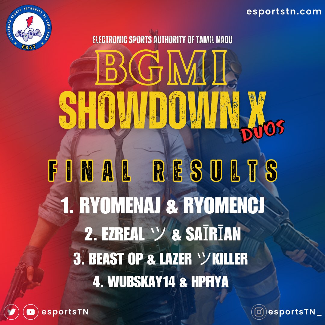 esportstn's tweet photo. ESAT's BGMI Showdown X (2/2/24) Results! Congratulations to our winners! Join our Discord and Facebook community to be part of the action! Link in bio. #BGMI #Gaming #eSports #PlayBGMI #indiangamer #OnlineGaming #TamilNadu #mobilegaming
@SportsTN_ https://t.co/LbLmI0aWEl