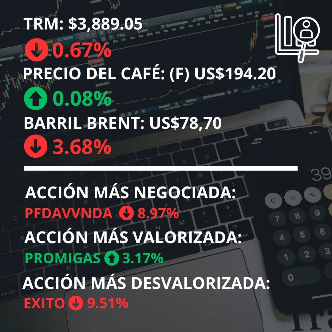 ComplejoTdeA's tweet photo. INDICADORES ECONÓMICOS Y DEL MERCADO DE VALORES 📊

Datos con base a las cotizaciones ⬆️⬇️ del 01 de febrero 2024 🗓️ https://t.co/5qnzBQ3SMK
