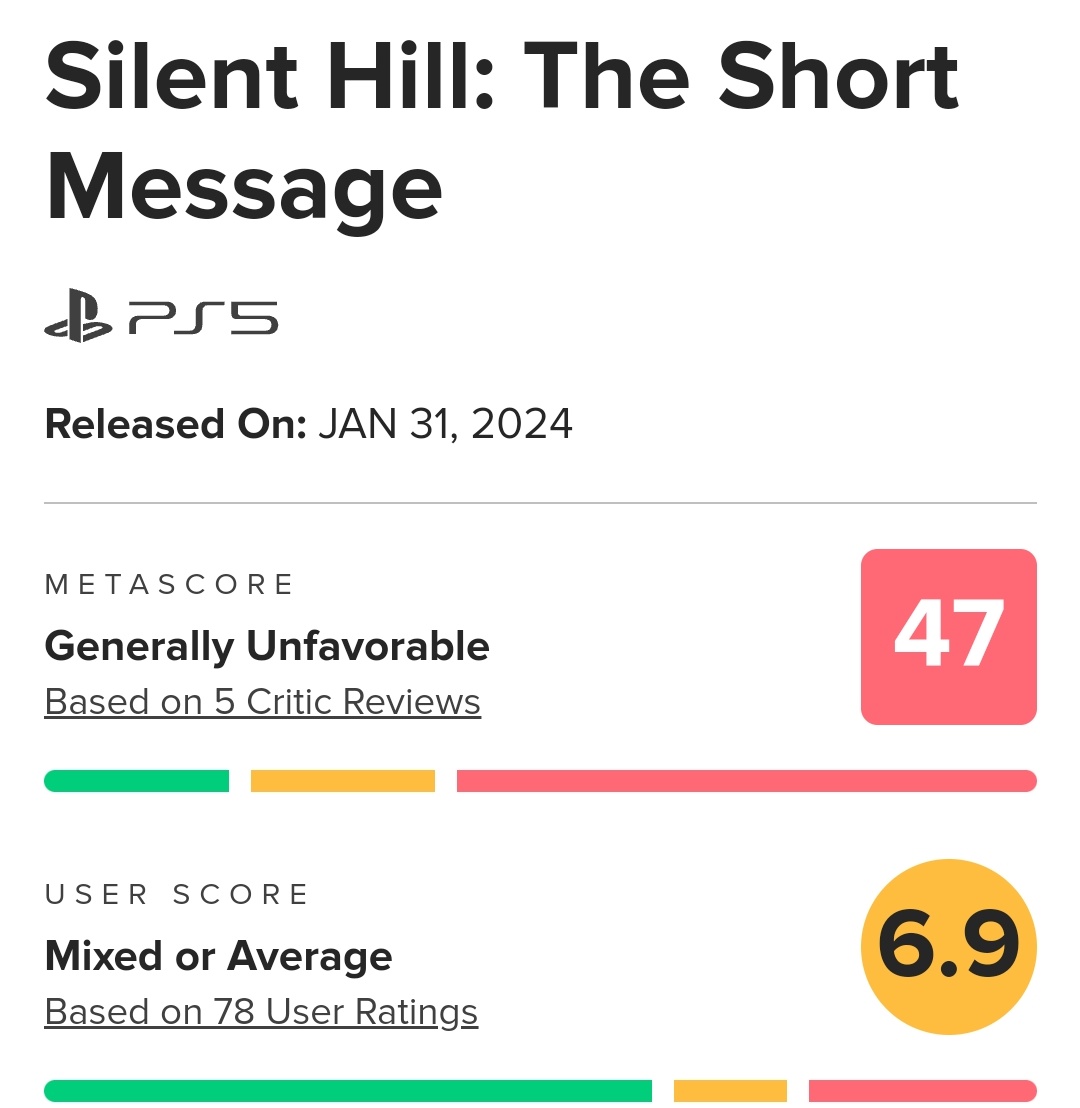 Sandriinhow_ofc's tweet photo. 🚨 Flopou!

Primeiro exclusivo de PS5 em 2024 debuta no Metacritic com nota vermelha, sim, não é amarela, é vermelha!

Silent Hill The Short Message, tentou ser o Hi Fi Rush do PlayStation, sendo lançado de surpresa após o State of Play, mas parece não ter agradado.

#StateofPlay https://t.co/J9gXDgl3po