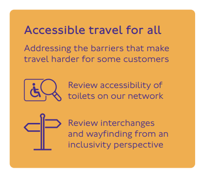 Buried in the @TfL #EquityInMotion announcement is (at last) a positive step from @TfL acknowledging that providing access to toilets is an important part of accessible travel. 1/3