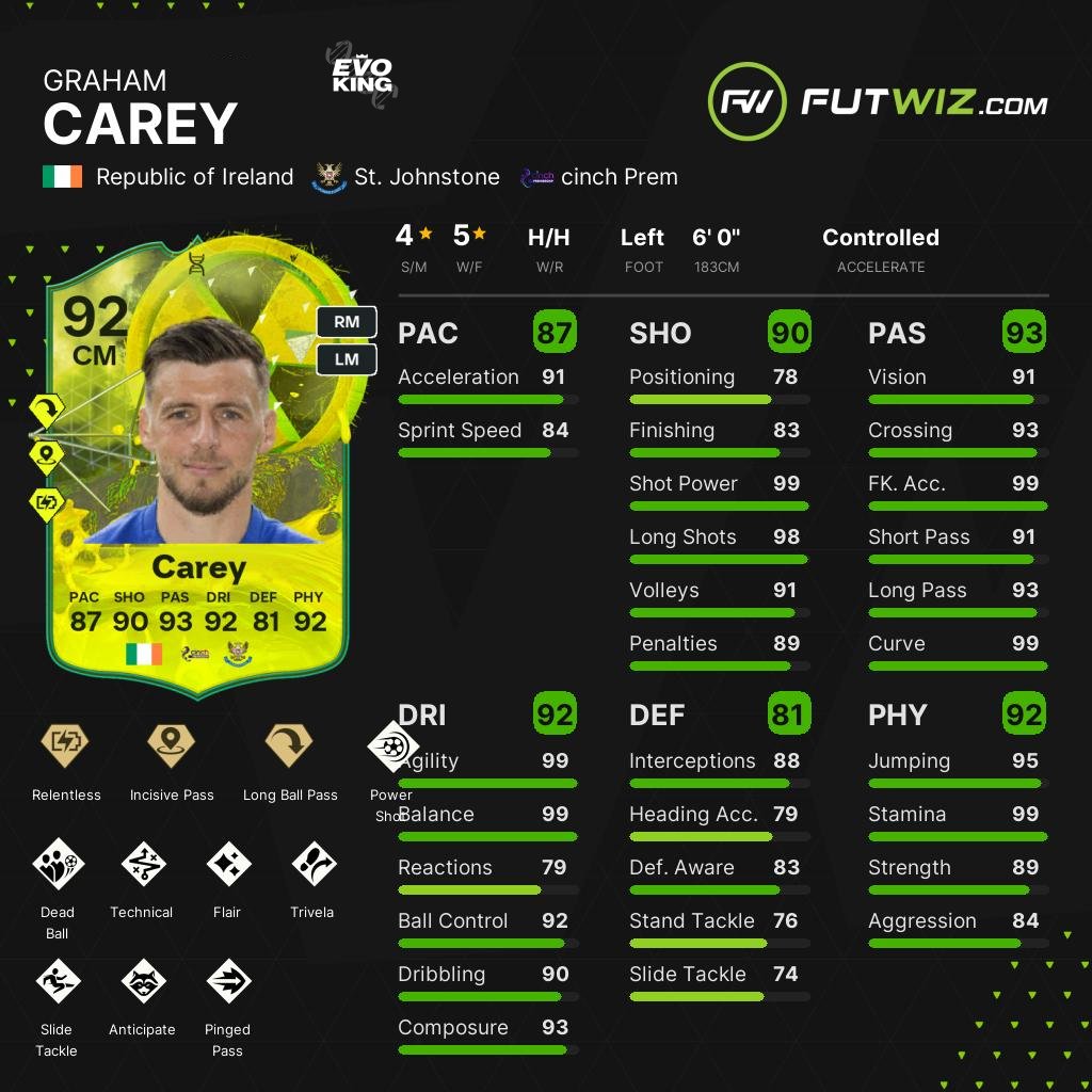 🤯LOOK AT ALL THOSE PLAYSTYLES🤯

🇮🇪 92 Graham Carey

✅Claim Level 2 Unsung Hero 
❌Complete, but DONT Claim Level 3 Unsung Hero
✅Complete FUT Champs Red Evolution
✅Start Double Plus Pursuit
✅Claim Level 3 Unsung Hero
✅Complete &amp; Claim Double Plus Pursuit

🗣️@rth_1304