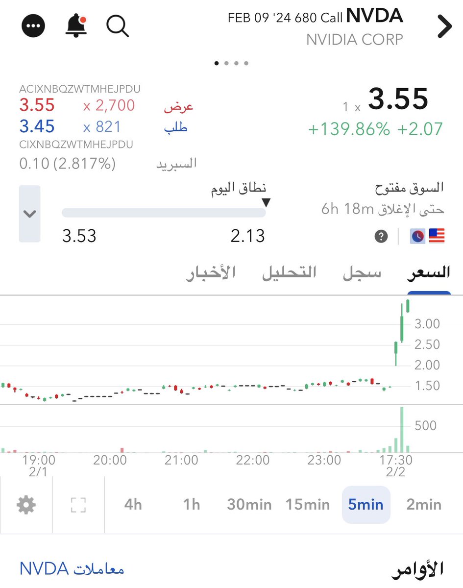 US_Stock10's tweet photo. عقدنا NVDA 
الحمد لله دبل وزياده فيه يوم 👌

#السوق_الامريكي https://t.co/CupVF9cmmO
