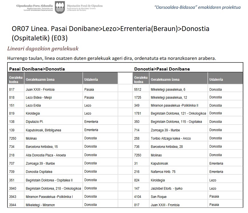 OskarAspaltza's tweet image. Errenteriarrek Beraungo E15 lineari buruz dituzten zalantzen aurrean, hemen bi irudi argi: 

👉Diputazioaren proiektu berriak jasotzen dituen OR7 linearen bus geralekuak.
👉Egun martxan dagoen E15k dituenak. 

Non mantentzen du Beraunek ospitalerako zuzeneko konexioa, @Gipuzkoa ?