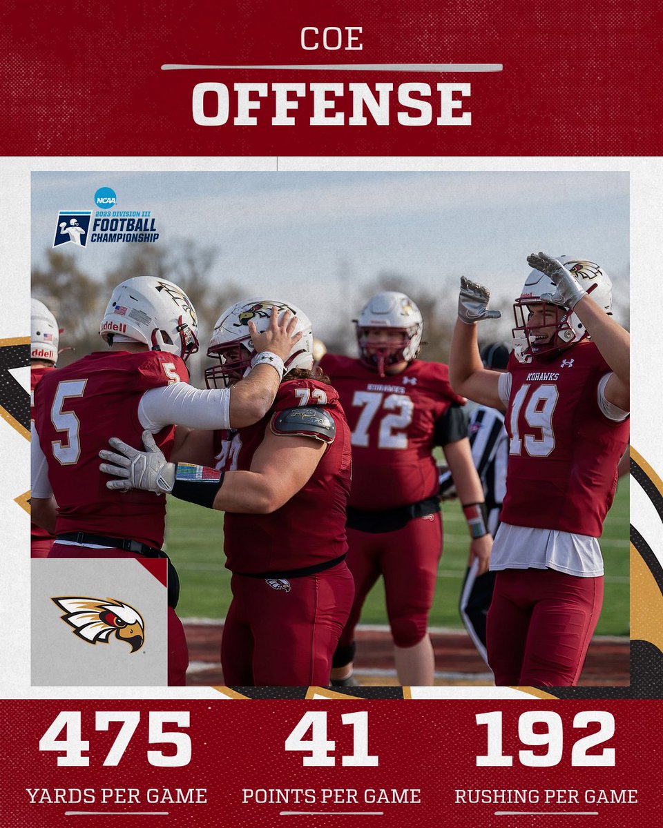 ‼️FAST FRIDAY‼️
🔴THE KOHAWK OFFENSE WAS FLYING THIS YEAR WITH THESE NUMBERS THROUGH THE REGULAR SEASON⚪️
#XPK2WIN #KohawkNation