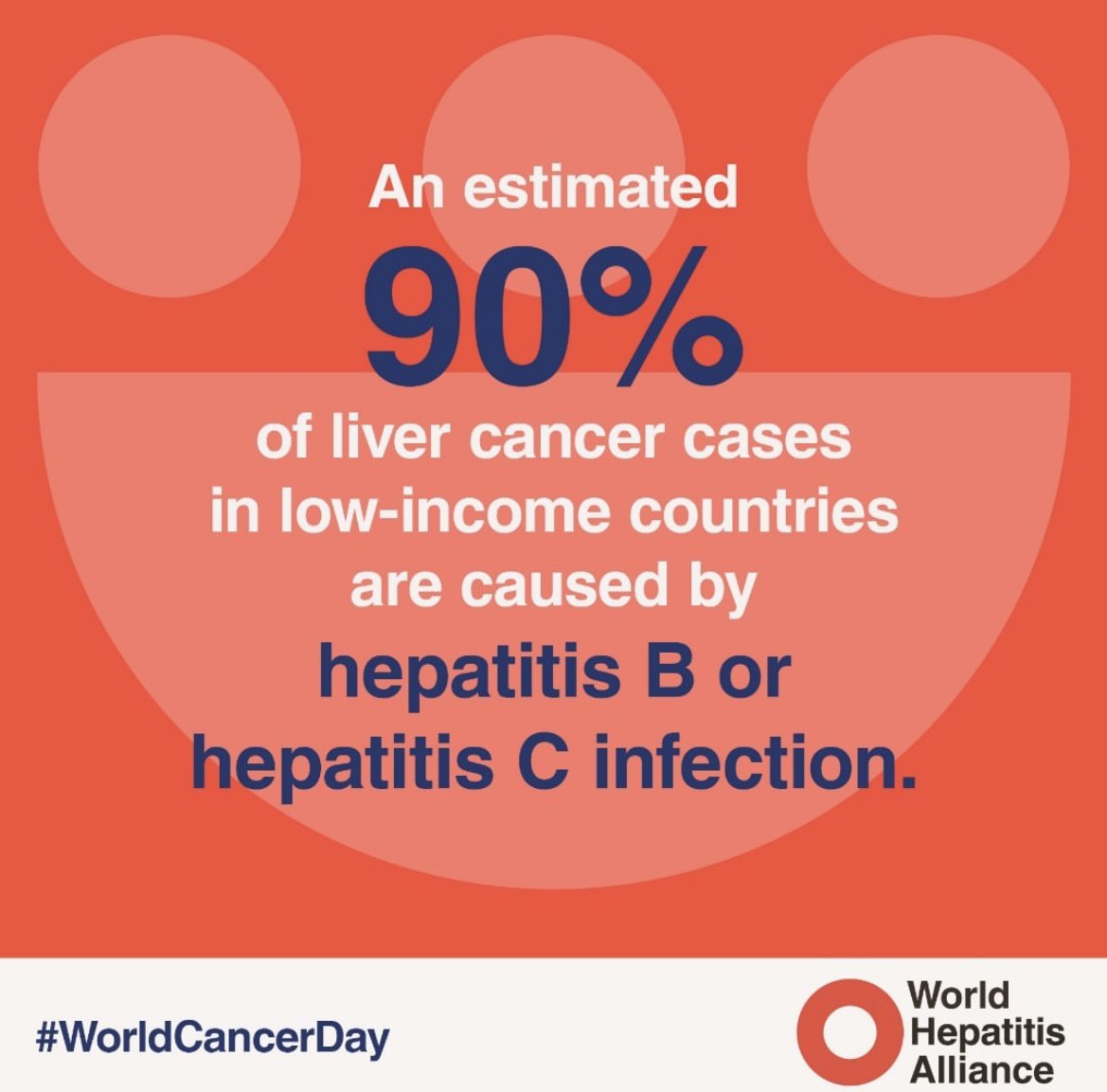 #Livercancer cases are on the rise, and chronic #hepatitis B and C infections are the leading cause of liver cancer, but early #diagnosis of hepatitis can help prevent it. Many people with hepatitis are asymptomatic and nine in ten people living with hepatitis are unaware of…