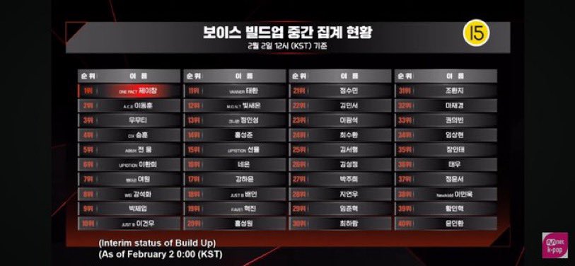c2uweb's tweet photo. JAY IS p01 IN VITES THIS IS NOT A DRILL OMFGGG 
 KEEP IT UP GUYS https://t.co/S3oFm33p9l