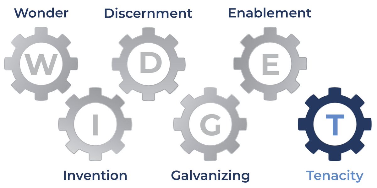 The six types of Working Genius: The Genius of Tenacity
People with the Genius of Tenacity are task-oriented and love to take things across the finish line. They ensure a project is going to have the impact it’s supposed to have.
#workinggenius