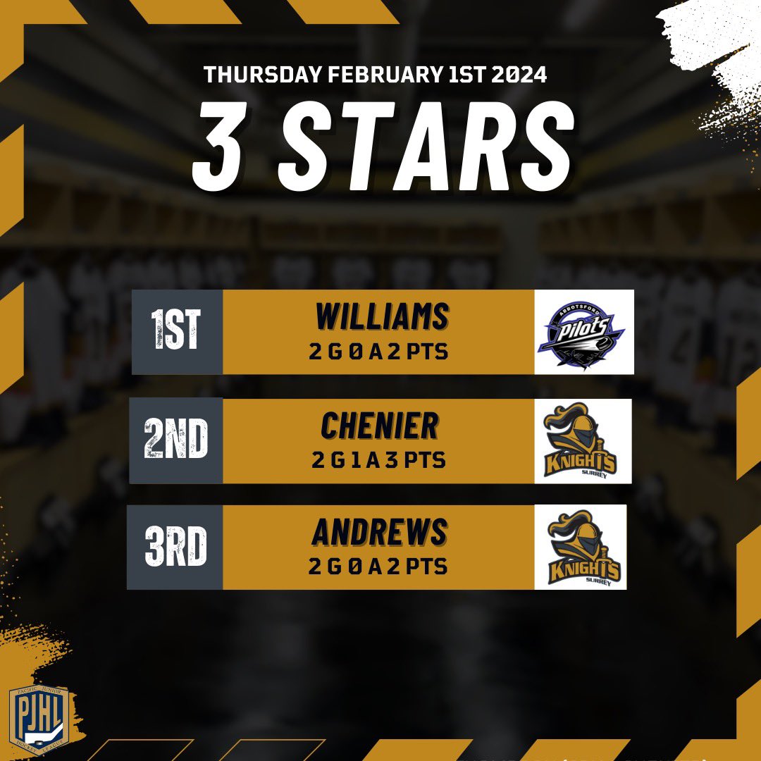 Knights Hockey (@surreyknights) on Twitter photo 