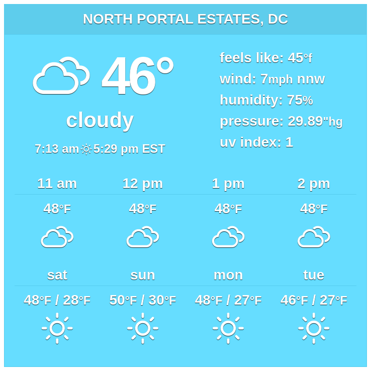 For the next ten days, a combination of sunny, cloudy and rainy #weather is forecasted.
#NorthPortalEstates #dcwx #districtofcolumbia

More: weather-us.com/en/district-of…