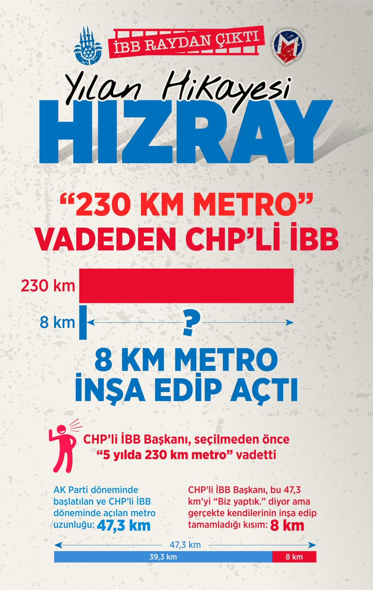 Hızray nerede?