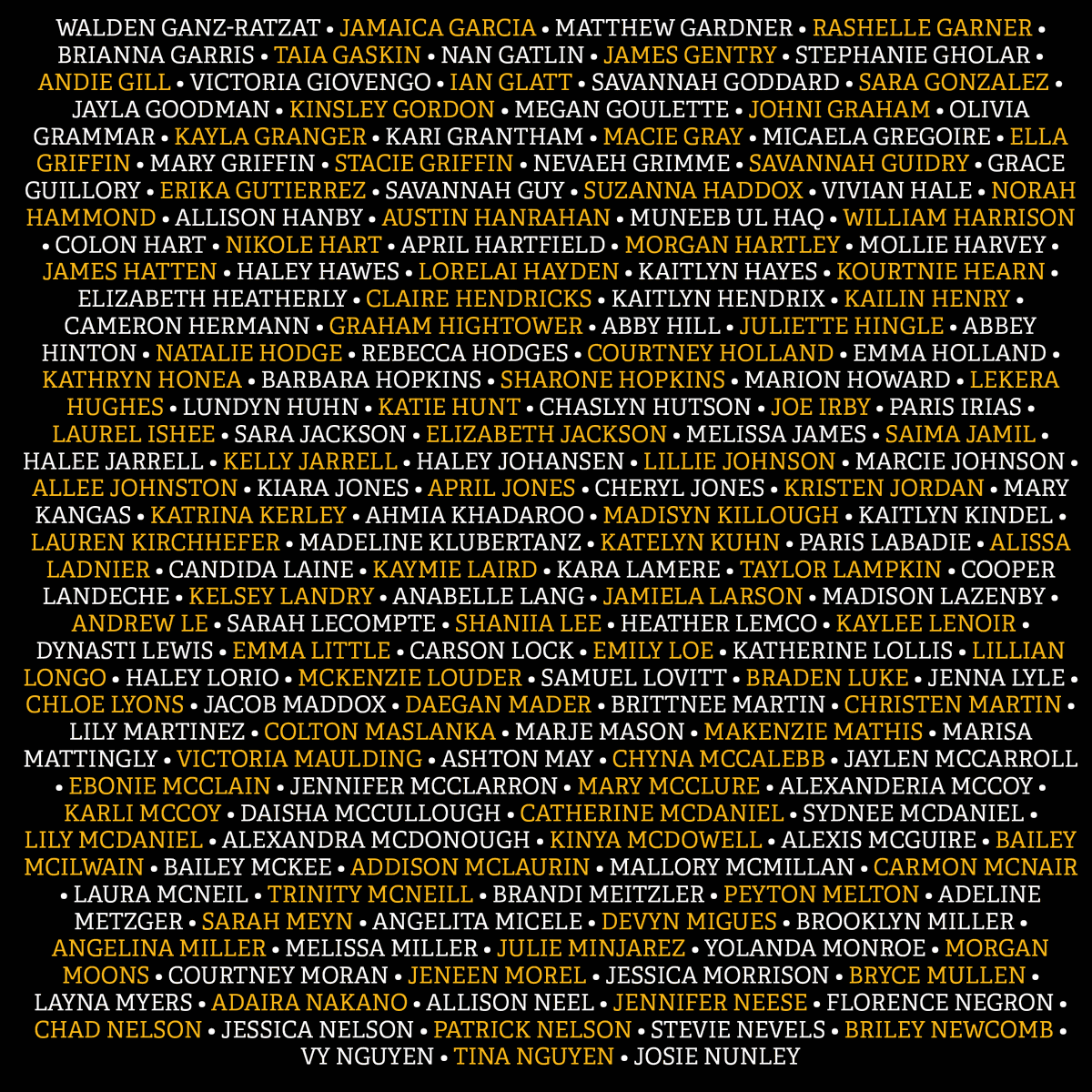 USM_CEHS's tweet photo. The President’s List includes full-time students who earned a perfect 4.0 GPA on a load of 12+ credit hours. See the full list of scholars ➡️ https://t.co/uWE3dZWblw https://t.co/0RRTwsajjc