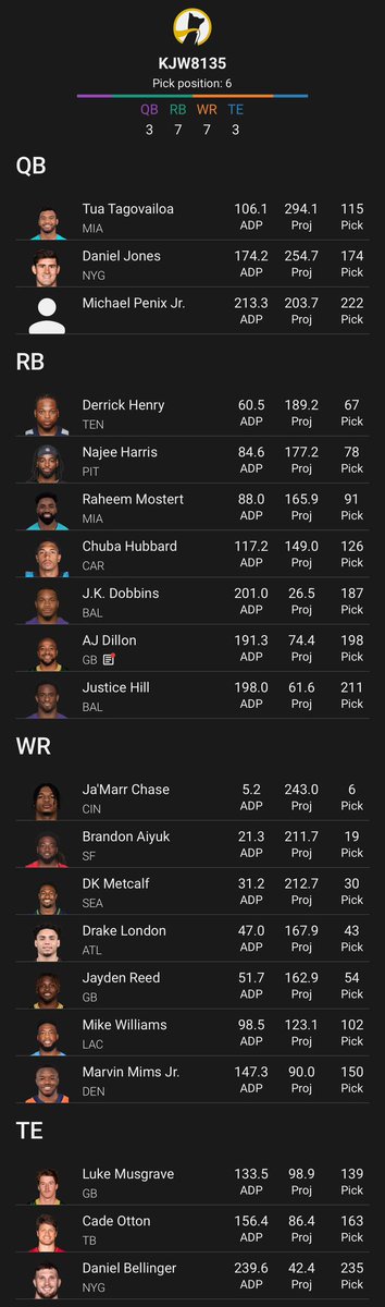 We’ve begun the 2024 season! First look at the board and need to get comfortable with some of the rookies 😂