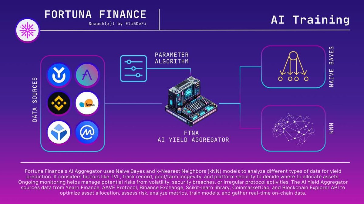 Fortuna Finance tweet media