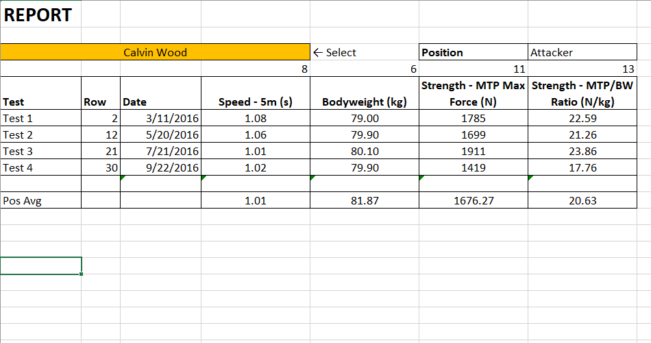 Physical_Prep's tweet photo. Learn How to Use Excel to Automatically Create Reports (Part 3): Create a Dynamic Report Builder - Here is how to do it 👉 https://t.co/5lnBuBHVZb

#Excel #Excel4Sports #HowTo #Reports #ReportBuilder https://t.co/g0XODnC2xg