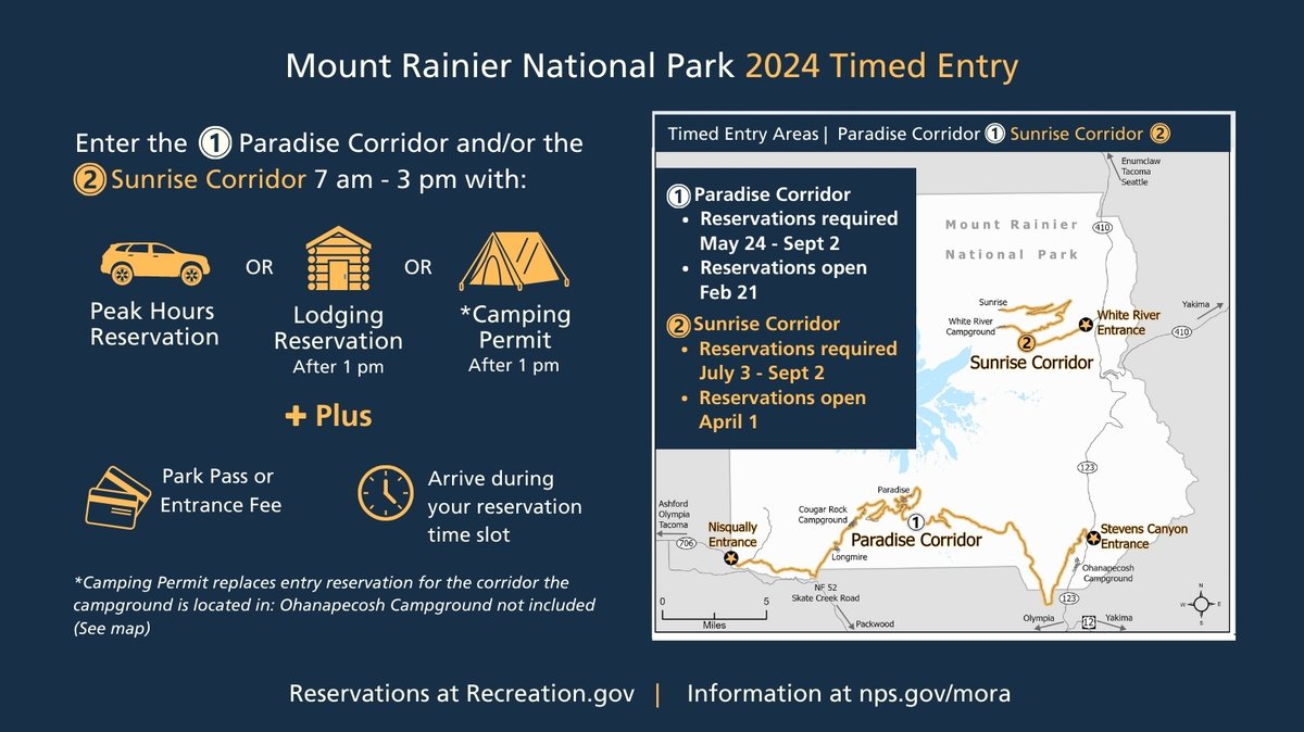 Visiting Mount Rainier National Park this summer? Plan ahead. Be sure to study the new timed entry information at nps.gov/mora/planyourv…. #visitorinfo