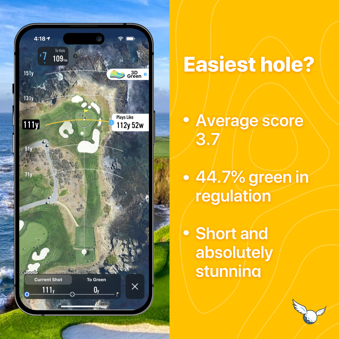 18BirdiesApp's tweet image. The @attproam is one of the most looked-forward-to events in the @PGATour schedule. Check out this weeks preview of @PebbleBeachGolf, using real player data! #pebblebeachgolf #attproam #18birdies