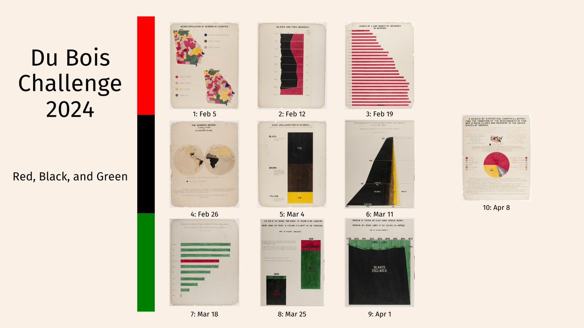 DataVizSociety's tweet photo. Advance your #dataviz skills by joining the weekly #DuBoisChallenge2024. Starting on Feb 5th, re-create visualizations from the 1900 Paris Exposition using modern tools. More details: https://t.co/1VnZMEQYWD. 

🎁 Win prizes by sharing your work in the DVS Slack. https://t.co/PqK5a7LvMS
