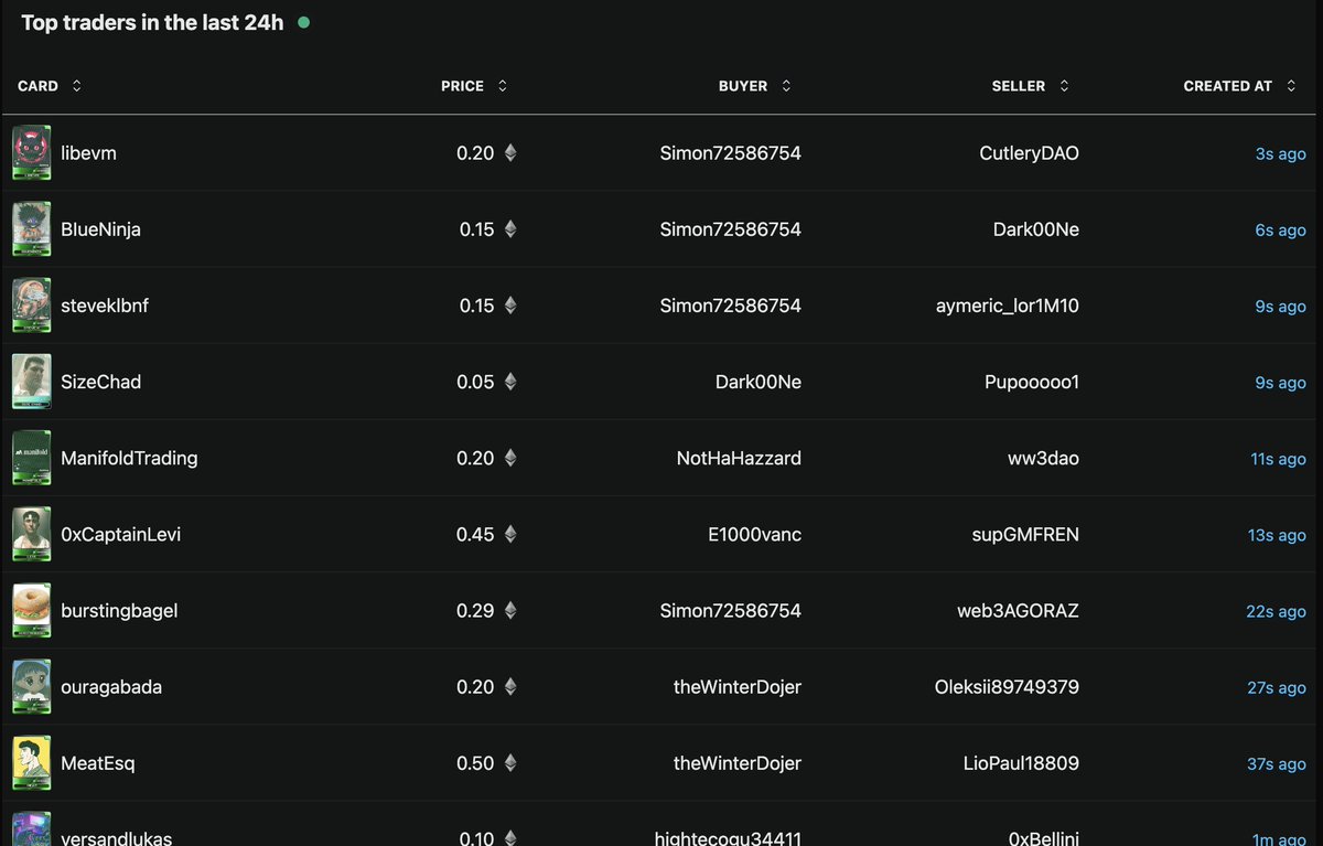 0xMikado's tweet image. the trading intensity is FANtastic #fantasytop
