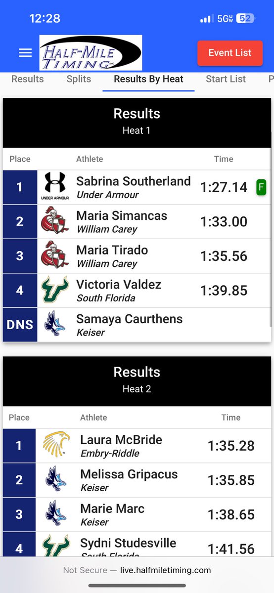 800m (@districttc) on Twitter photo Friday: Race Day in Gainesville, FL
Personal bests for all 3 in the 600m. First indoor race since 2018 for <a href="/SabrinaaJem/">Sabrina Southerland</a> Friday: Race Day in Gainesville, FL
Personal bests for all 3 in the 600m. First indoor race since 2018 for <a href="/SabrinaaJem/">Sabrina Southerland</a>