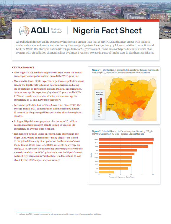 Measured in terms of life expectancy, particulate #pollution takes 1.8yrs off the life of the average Nigerian resident. In contrast, HIV/AIDS and sexually transmitted infections reduce average life expectancy by 1.2yrs. Learn more from our 2023 #AQLIReport: