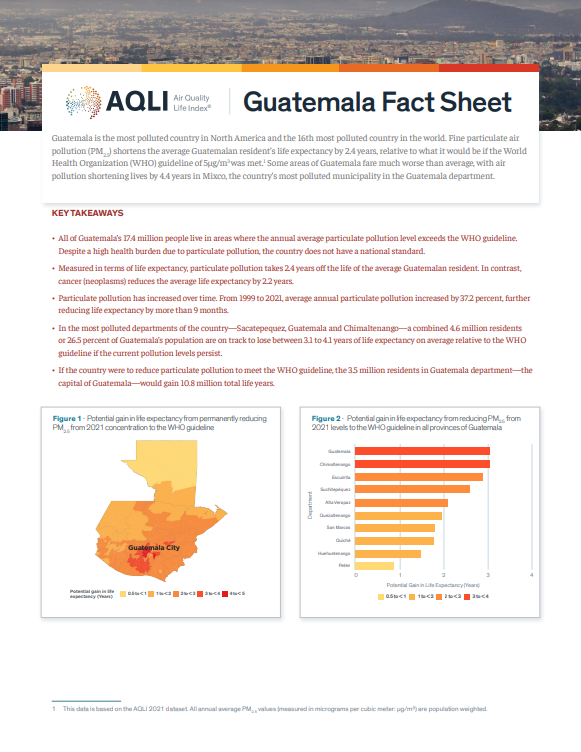 All of Guatemala’s 17.4M people live in areas where the annual average particulate #pollution level exceeds the @WHO guideline. Despite a high health burden due to PM2.5, the country does not have a national standard. More from our 2023 #AQLIReport: bit.ly/3qQWDlk