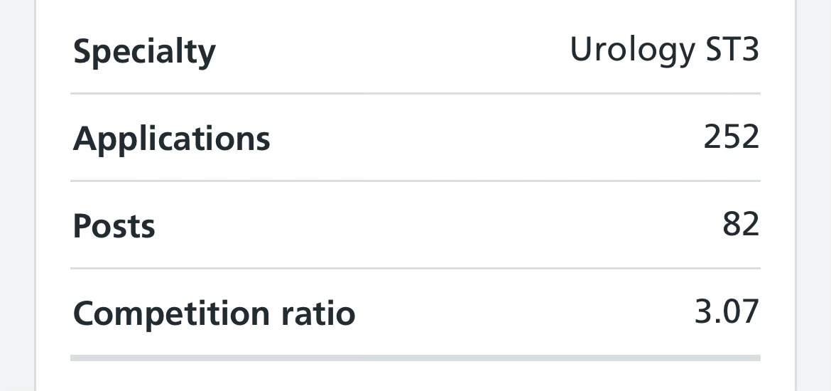 There’s not ample work for the 170 Urology applicants who didn’t get an NTN though. Why is it always Urology?