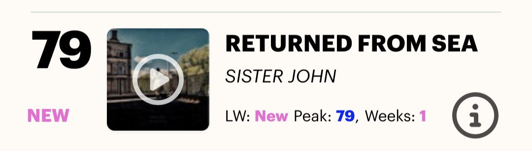 This week's Hot 100 features 5 LNFG releases. @sister_john make the charts with the reissue of Returned From Sea over 6 years after it was originally released. The Hedrons in at 28, The Golden Tree hanging on in the top 50 and The Skids have 2 albums back in the charts