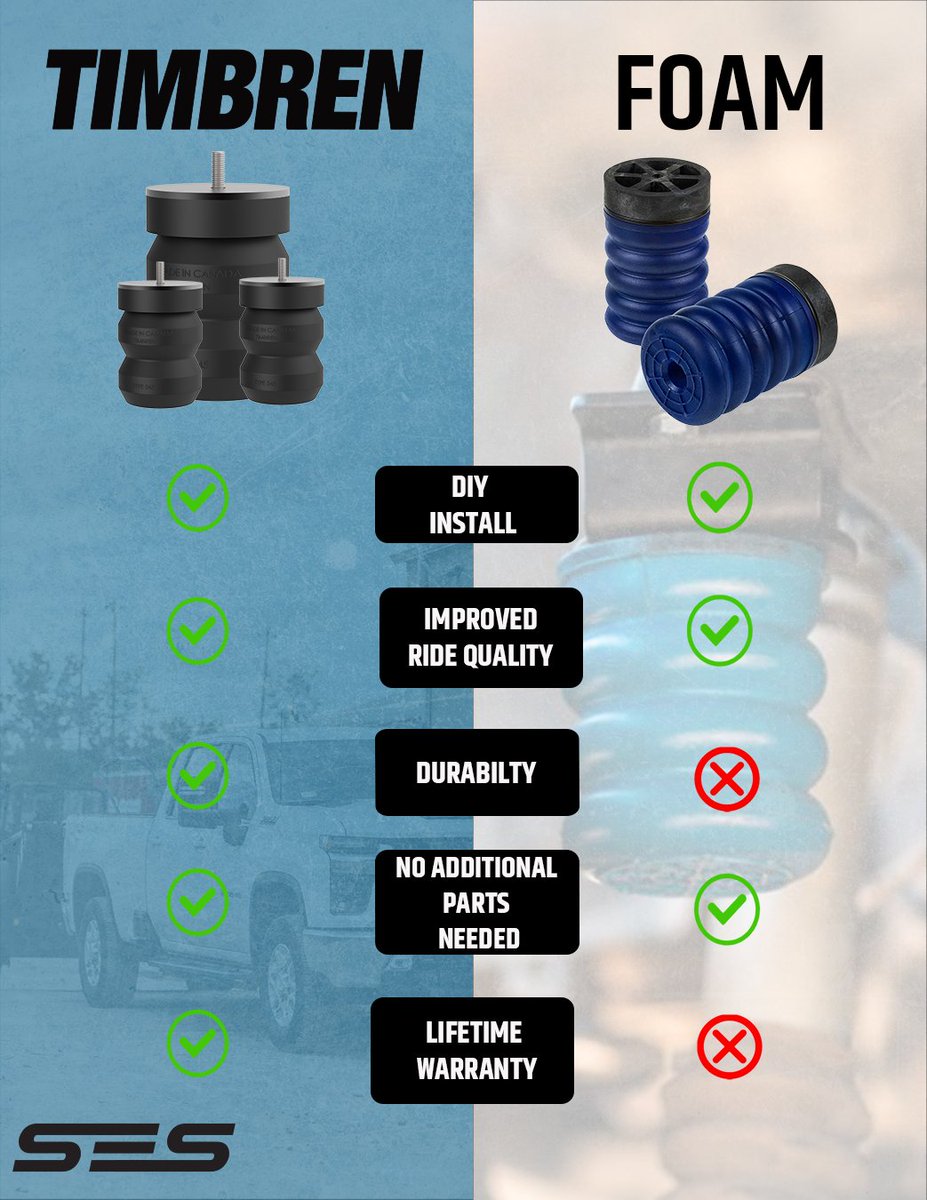 TIMBREN INDUSTRIES tweet media