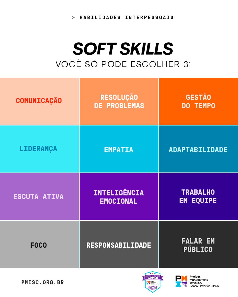 PMISC's tweet photo. Quais habilidades você escolheria? Pode parecer só uma trend de redes sociais, mas a verdade é precisamos fazer uma autoavaliação para identificar quais competências merecem nosso foco e planejar desenvolvê-las ao longo do ano.

Monte seu plano de ação e bora! 

#PMISC #PMI https://t.co/OQ7BwkBIWb