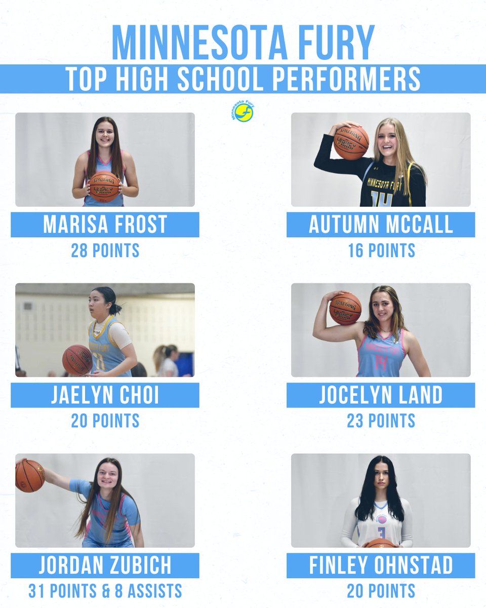 Minnesota Fury AAU (@minnesotafury) on Twitter photo ๐ ๐๐ก๐ก๐๐ฆ๐ข๐ง๐ ๐๐จ๐ฅ๐ฌ ๐๐๐ ๐๐๐๐๐๐๐๐๐๐
Here's a look at some of the recent top performances from our #FuryFam! ๐
<a href="/ode_jordan/">Jordan Ode</a> <a href="/OliviaOlson2024/">Olivia Olson</a> <a href="/sophiehawkinson/">Sophie Hawkinson</a> <a href="/amythompson24/">Amy Thompson</a> <a href="/livi_tucker/">Livi (Tucker) Downs</a> <a href="/taylor_klement/">Taylor Klement</a> <a href="/marisafrost2024/">Marisa Frost</a> <a href="/Autumn_McCall21/">Autumn McCall</a> <a href="/jaelyn_choi/">Jaelyn Choi</a> ๐ ๐๐ก๐ก๐๐ฆ๐ข๐ง๐ ๐๐จ๐ฅ๐ฌ ๐๐๐ ๐๐๐๐๐๐๐๐๐๐
Here's a look at some of the recent top performances from our #FuryFam! ๐
<a href="/ode_jordan/">Jordan Ode</a> <a href="/OliviaOlson2024/">Olivia Olson</a> <a href="/sophiehawkinson/">Sophie Hawkinson</a> <a href="/amythompson24/">Amy Thompson</a> <a href="/livi_tucker/">Livi (Tucker) Downs</a> <a href="/taylor_klement/">Taylor Klement</a> <a href="/marisafrost2024/">Marisa Frost</a> <a href="/Autumn_McCall21/">Autumn McCall</a> <a href="/jaelyn_choi/">Jaelyn Choi</a>