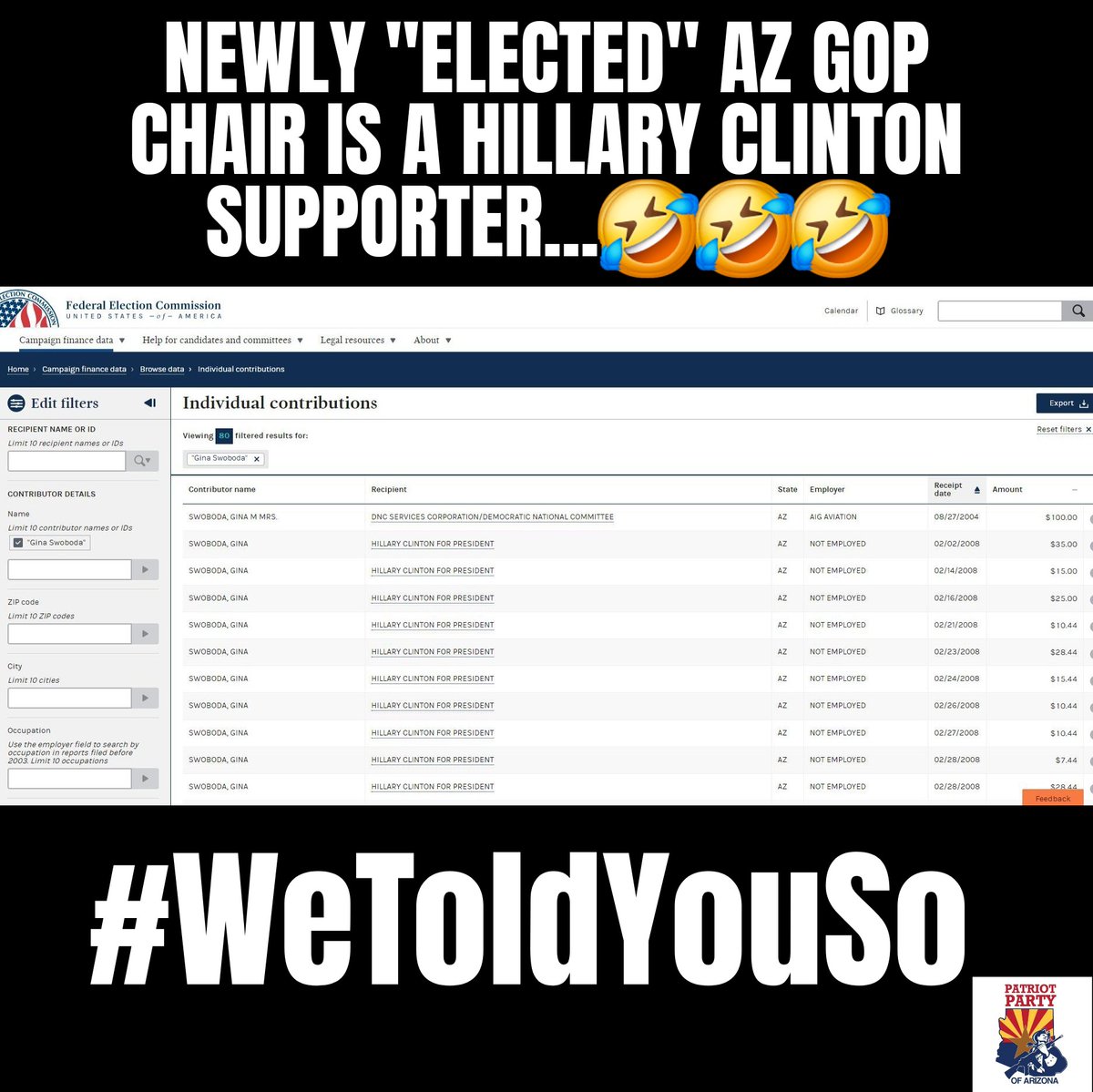 randomAZguy's tweet photo. Well, ya'll gone and done it again... @GinaSwoboda is a Hillary Clinton donor and supporter. 🤣🤣

As much as this continues to vindicate me as the correct choice for AZ GOP Chair in 2023, it's also very upsetting, because it comes at the expense of our state.

Continued thanks go out to @realDonaldTrump @KariLake @JeffDeWitAZ @tylerbowyer @tpaction @TPUSA and all the other clowns that orchestrated this theater & endorsed this clown 🤡

Not sure how many more examples are needed before the real conservatives of this state realize THEY hate you. 

#WeToldYouSo @AZGOP