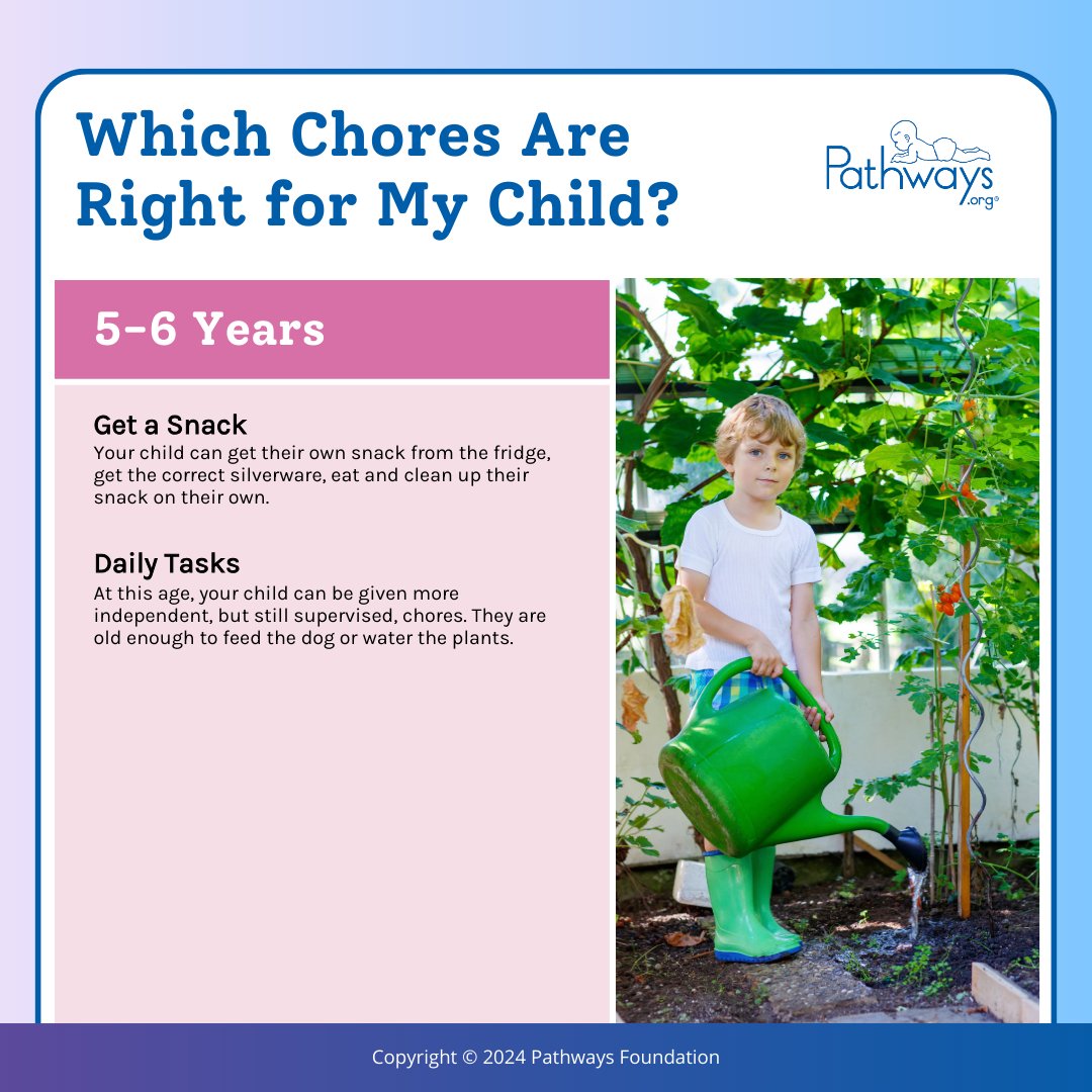 PathwaysOrg's tweet image. Having your child complete these tasks in their early years will help with their overall development in the long run! 👏🏼👏🏼👏🏼
Read the full blog post on which chores are right for your child: pathways.org/chores-right-c…
#childdevelopment #executivefunctioning #milestones