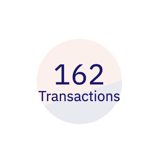 Nevermined_ai's tweet photo. Over the first 24 hours, Nevermined's payments solution has enabled 162 dynamic AI payments &amp; counting w/ $Olas' Mechs. The future of AI-Commerce &amp; #AgentFi is here!

Track them on @DuneAnalytics here: https://t.co/MkM3iKU6sH

#AICommerce https://t.co/sgvTd41E9b