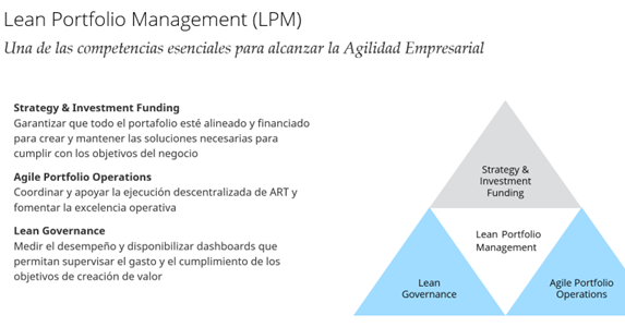 pmistgo's tweet photo. #ColumnaPMI - #Lean Portfolio Management: conectando estrategia y ejecución, por @sergioconchac
"LPM emerge como una respuesta a esta necesidad, proporcionando un enfoque ágil y estratégico para alinear la visión empresarial con la ejecución de #proyectos" https://t.co/fkgYQnS9nw https://t.co/6nL8ftb1Uu