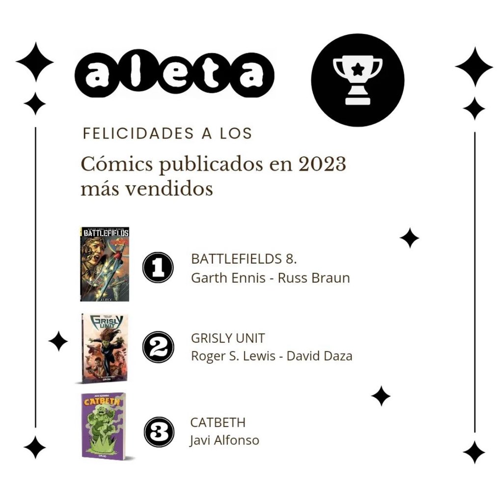 javialfonsomos's tweet photo. Muy muy feliz de formar parte de la lista de los títulos más vendidos de 2023 con #Catbeth en @aletaediciones y #PerroVerde en @Ed_Sargantana. Gracias a ese equipazo de personas que han hecho esto posible. ¡Por muchos más proyectos juntos! ✨ https://t.co/26hxwYaeQk