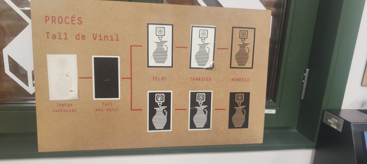 EscolaElsPins's tweet photo. Dimarts una representació del grup impulsor #xarxafaig de l'escola vam visitar l'Ateneu de Fabricació @lfds_bcn per tal de començar a idear el nostre futur espai #Maker i conèixer propostes didàctiques.
@cesirecad
#IntegremLesTac
#Aprendrefent
#AprenentatgeAmbSentit https://t.co/oNF3sURCwy