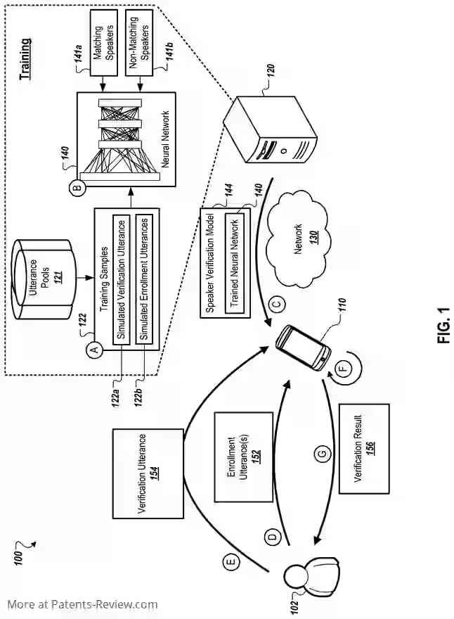 PatentPulse's tweet photo. π£οΈ #Google's new patent application #US20240038245 unveils a neural network-based speaker verification system. It trains to recognize voice characteristics, enrolls users, and confirms identities. Secure & smart access is getting an upgrade! π #SpeakerVerification #AI https://t.co/UXaoqM5gkz