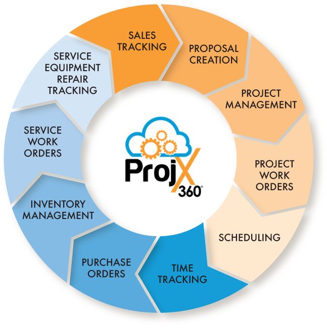 Exciting news! RISE is now representing <a href="/ProjX360/">ProjX360</a> , the custom integration project management solution trusted by integrators! We will do Public Relations, Content, Social Media, and more for this fast-growing brand. projx360.com
#avtweeps #avnews #systemintegrators